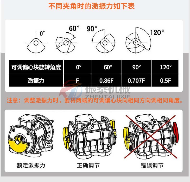 XVM-A振動電機激振力調節(jié)