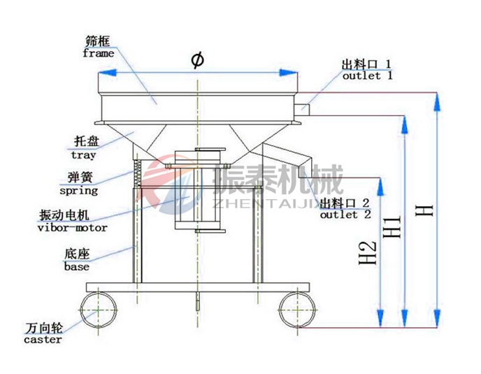 陶瓷泥漿過(guò)濾篩結(jié)構(gòu) 陶瓷泥漿過(guò)濾篩結(jié)構(gòu)
