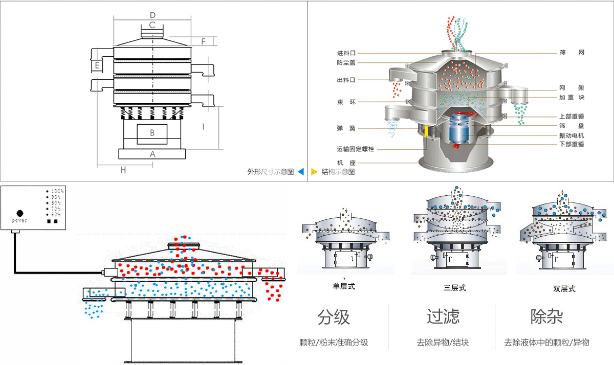 超聲波振動(dòng)篩工作原理 超聲波振動(dòng)篩工作原理