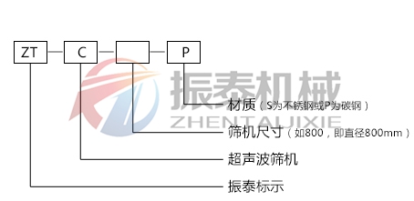超聲波振動(dòng)篩型號示意圖 超聲波振動(dòng)篩型號示意圖