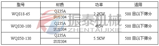 臥式氣流篩技術(shù)參數(shù) 臥式氣流篩技術(shù)參數(shù)